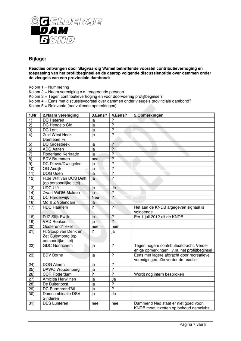 Bijlage 02 - Verslag Extra Ledenvergadering 31 okt 2012.pdf (pagina 7)